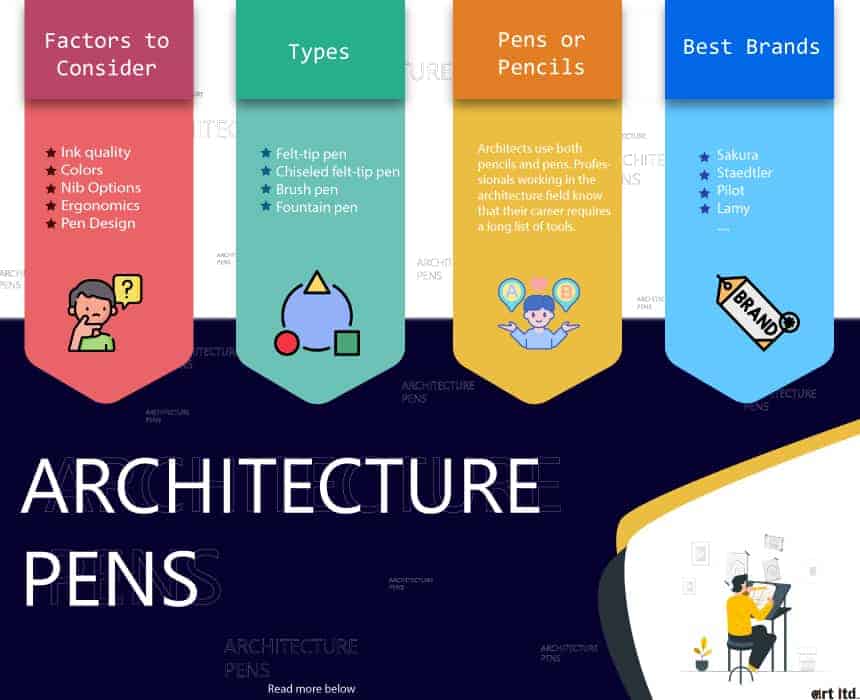 architecture-drawing-pens