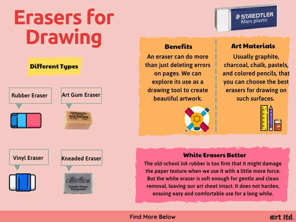 art-erasers-for-drawing