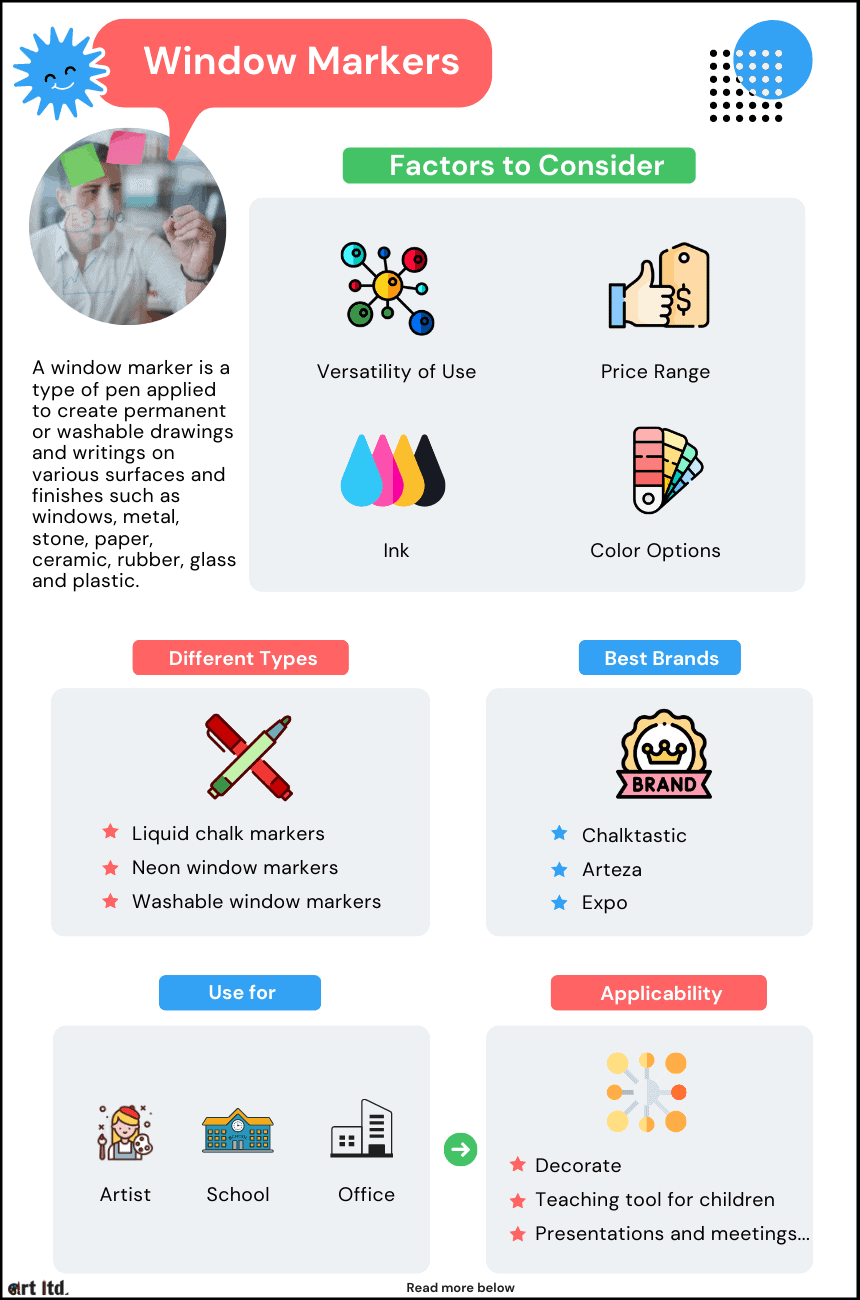 液体粉笔窗口标记