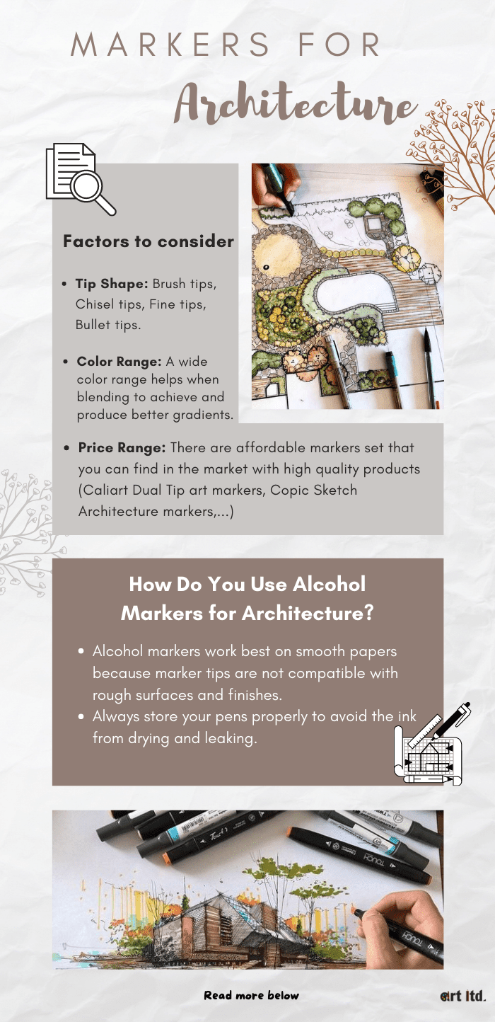 architect-markers