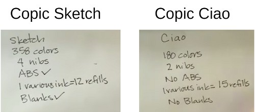 types-of-copic-markers