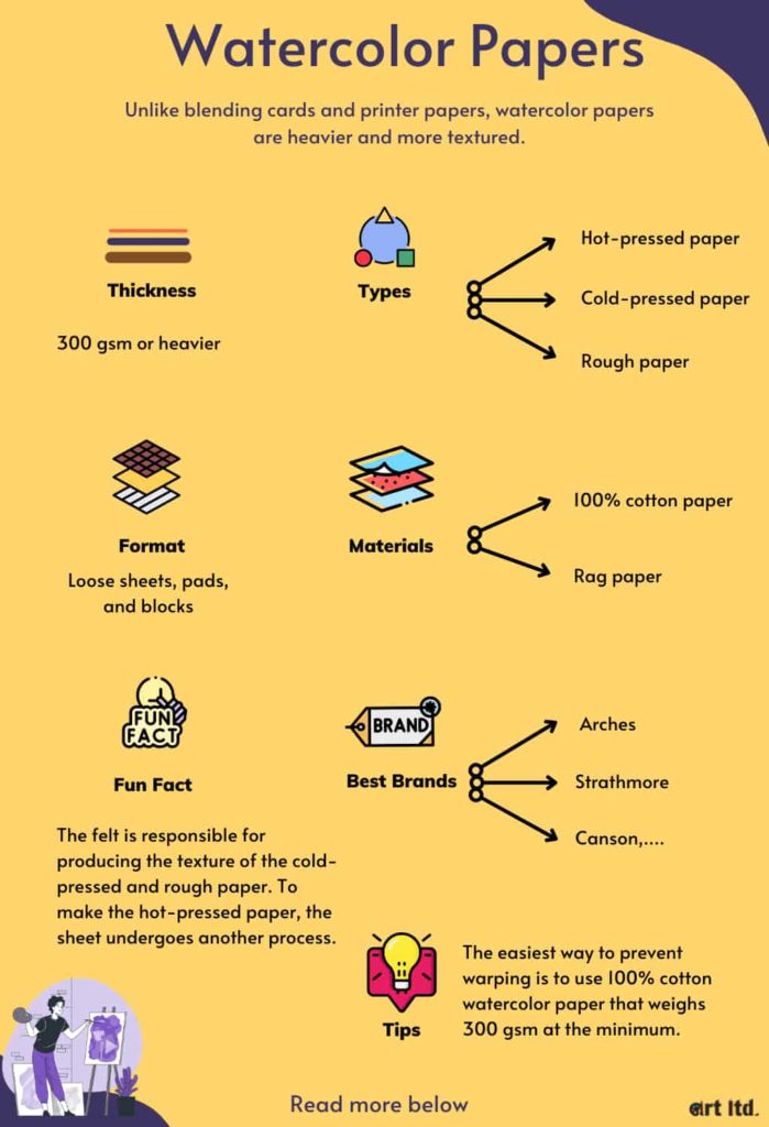 12 Best Watercolor Papers Reviewed and Rated in 2023 Art Ltd 开云体育登录网站