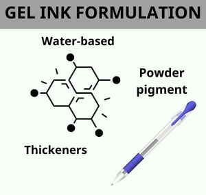 gel-pens-vs-ballpoint